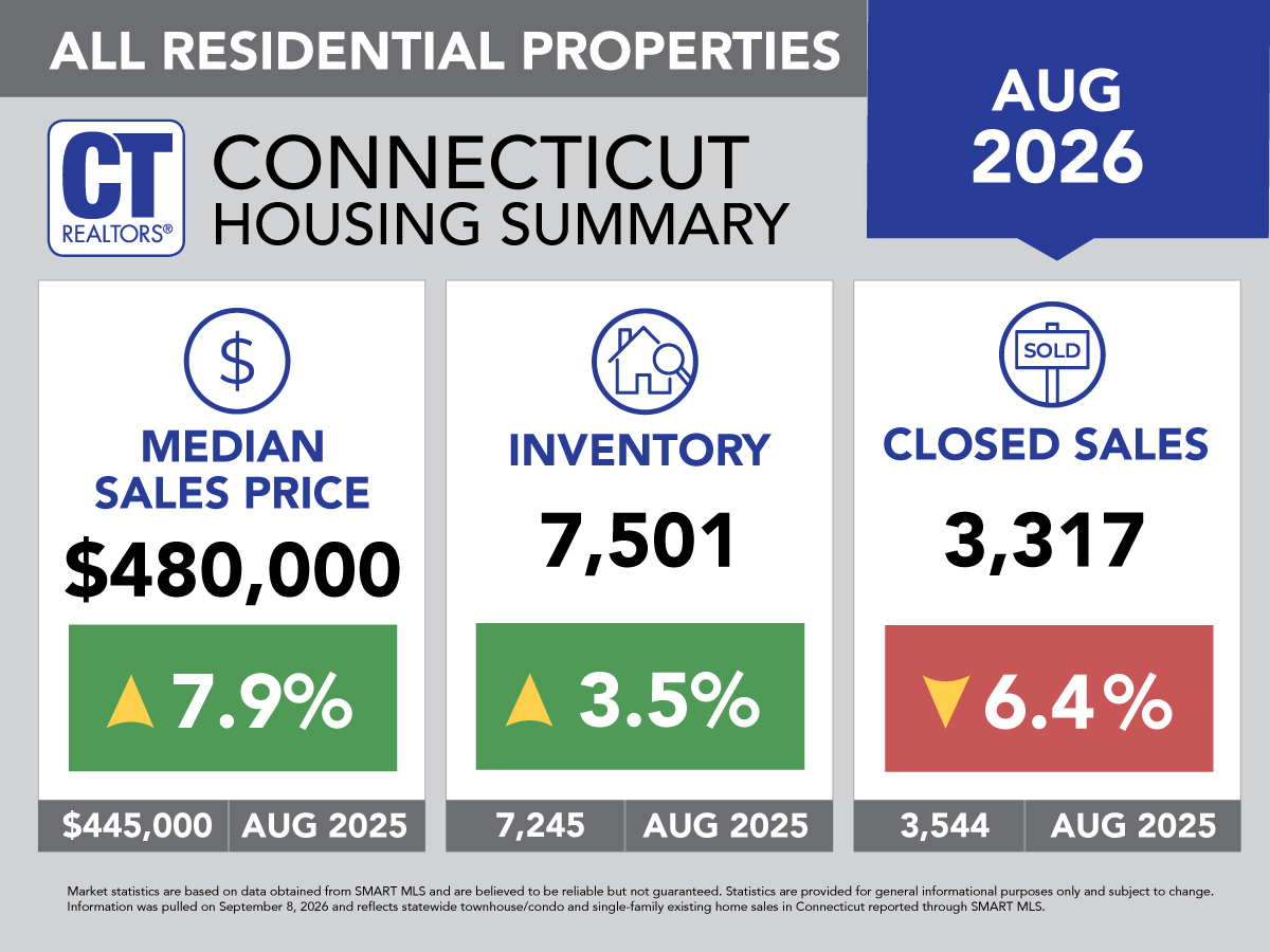 August 2026 All Properties