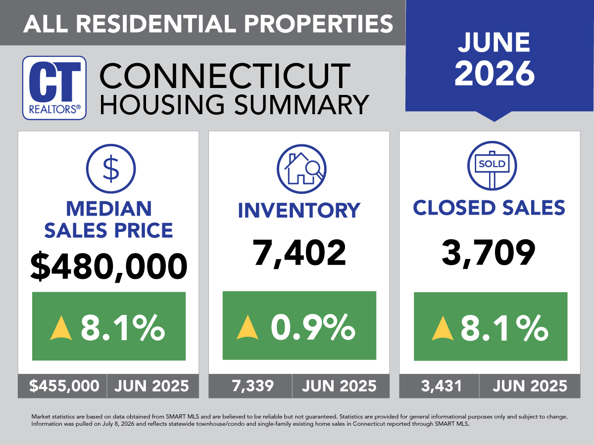June 2026 All Properties