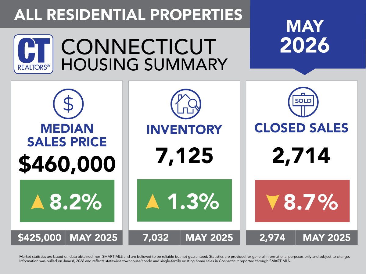 May 2026 All Properties